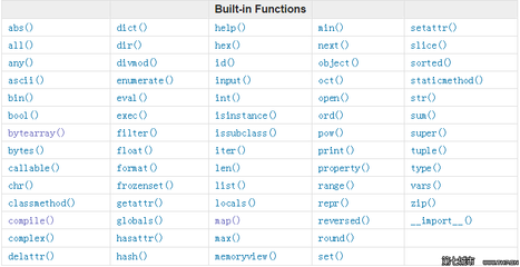 Python-__builtin__与__builtins__的区别与关系(超详细,经典)_Jo python builtins模块