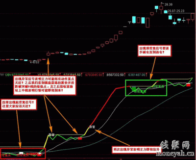 【指标公式选股】移动平均线斜率选股 通达信选股指标公式