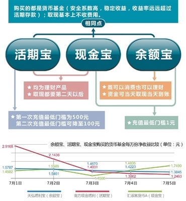 网络金融(余额宝、理财宝、现金宝、活期宝)概念股 余额宝概念股