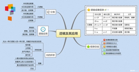 2014年新版八年级英语下册知识点 八年级下册政治知识点