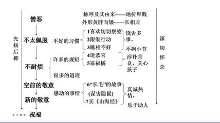 鲁迅《阿长与〈山海经〉》赏析 阿长与山海经段落赏析