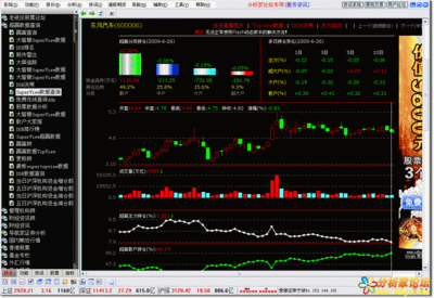 分析家公式网,最大的股票公式,股票软件下载站 股票分析家公式网