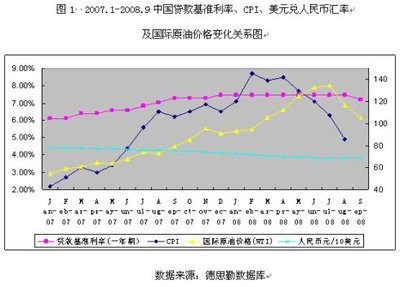 浅谈次贷危机原因、影响及对策 2008年次贷危机的原因