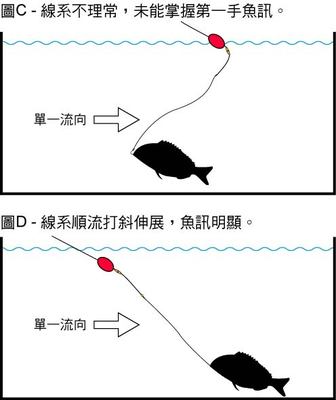 [转帖]香港高手谈操杆控线以及张线技巧 - 矶钓钓技研讨 - 矶钓 矶 矶钓