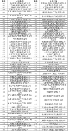 2014年中国房地产500强榜单 中国企业500强榜单