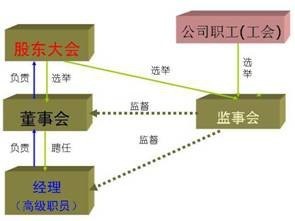 转换企业经营机制 建立现代企业制度 如何建立长效机制