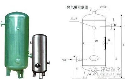 详细介绍维护空压机储气罐的方法 空压机储气罐 年检