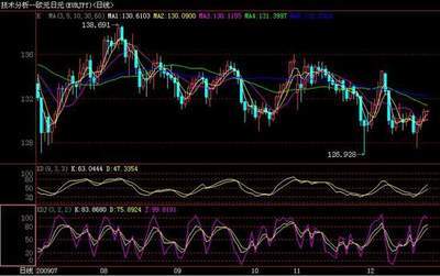 大学股票基金视频教程（全） 股票新手入门教程视频