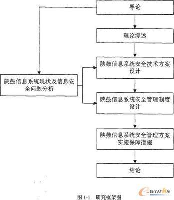 研究思路、框架与主要内容 公共卫生思路框架