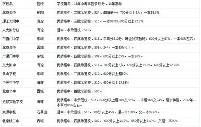 2014年浙江省普通高中高考成绩排名 浙江省高中排名