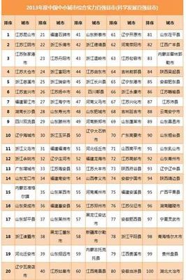 2013年度中国中小城市综合实力百强县市排行榜 中小城市百强县