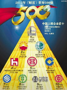 2014年陕西百强企业完全榜单 2016上海企业百强榜单