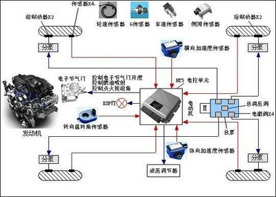 【图文】汽车电子稳定系统（ESP）的使用指南 加装esp车身稳定系统