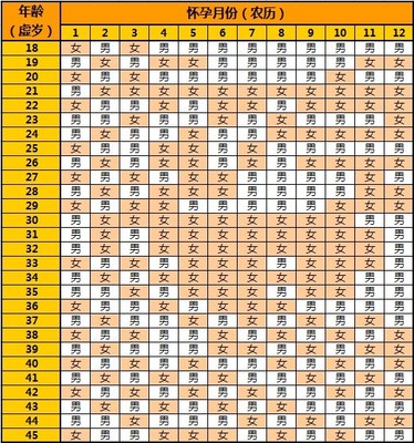 从食既到生光 碱性食物吃多久生男孩