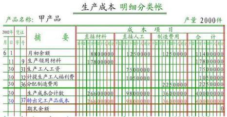 会计账簿与账户的关系及分类 会计账簿分类标准