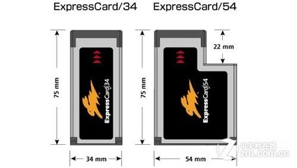 ExpressCard插槽模块介绍（两种34、54） expresscard 54