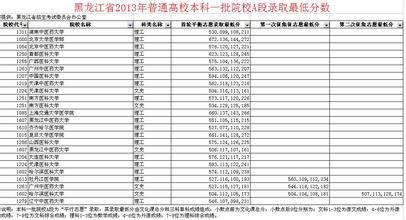 中国医科大学排名 医科大学排名及分数线