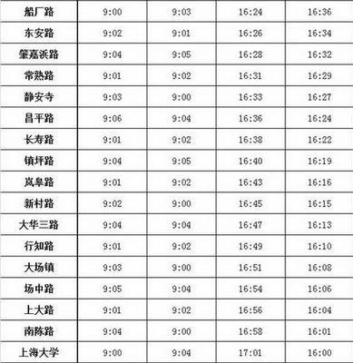上海地铁首末班时间表(7号,8号,9号线地铁) 北京地铁14号线末班
