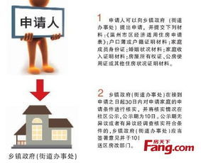 北京市两限房、经济适用房、廉租房、公租房申请条件及流程 退廉租房办经济适用房