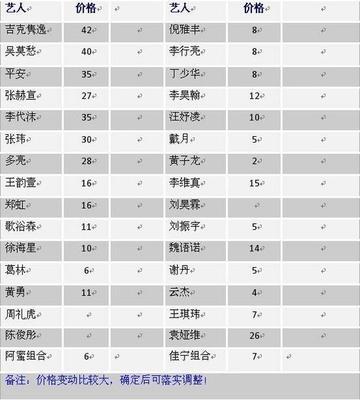 2013中国明星出场费 大陆明星出场费 中国明星出场费