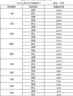 浙江省工伤赔偿标准(2014) 苏州工伤赔偿标准2014