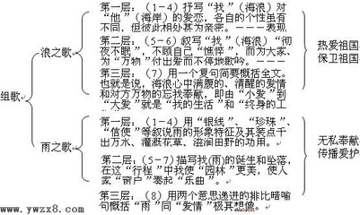 《浪之歌》教学设计 浪之歌朗诵