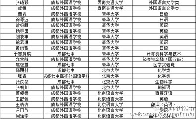 2015年北大清华保送生名单及分析（竞赛类） 2016清华北大保送名单