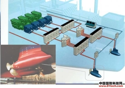 中国电力系统现状 中国电力系统描述