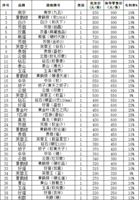 中国最贵的香烟排行榜 全国最贵的香烟排行榜