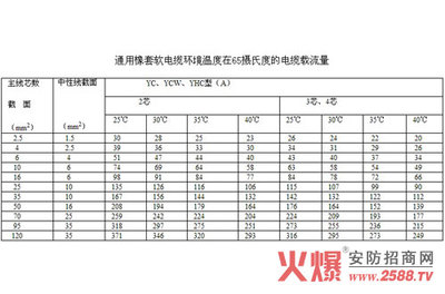 电线电缆型号规格的解释及表示方法 电缆线规格型号