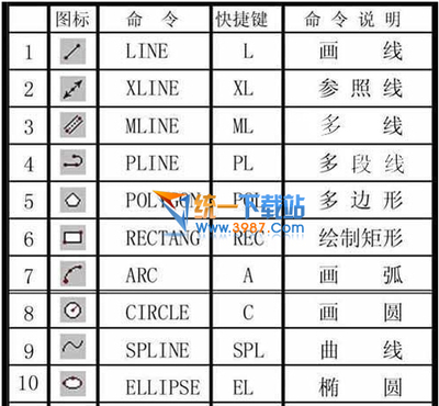 CAD命令大全| 免费文献账号 - 中国矿业论坛 -中国最大的矿业技术 csgo最大匹配延迟命令