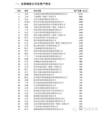 2012年世界大学排名百强 世界百强企业排名2015