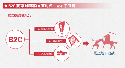 B2C电子商务 b2c电子商务分类