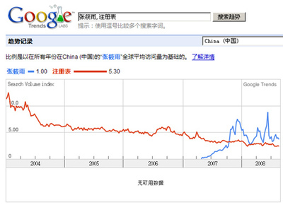 Google趋势与Baidu指数全攻略 指数趋势分析
