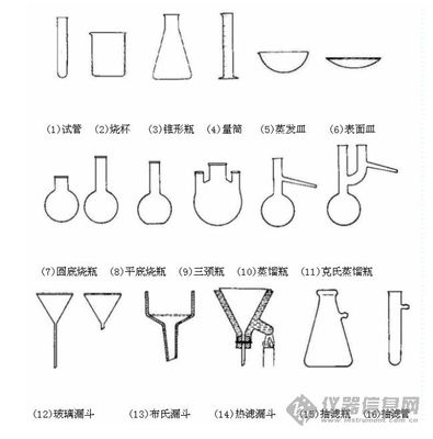 有机化学实验中的注意事项 实验注意事项