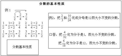 《比的基本性质》教学设计 分数基本性质教学实录