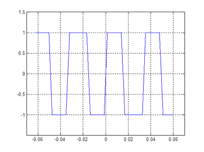 matlab产生方波脉冲和周期性方波信号 matlab产生方波