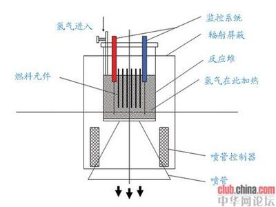 未来核动力飞船的工作原理（转） 核动力飞船可以飞多快