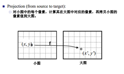 数字图像插值算法：最临近插值和双线性插值