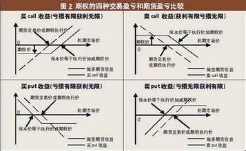 也谈中航油05年的期权交易 二元期权交易骗局新闻