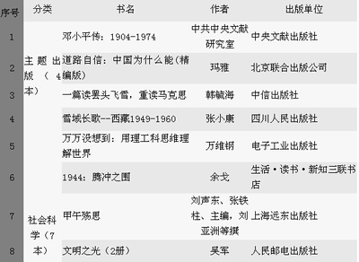 2014“中国好书”颁奖盛典 2015中国好书颁奖典礼