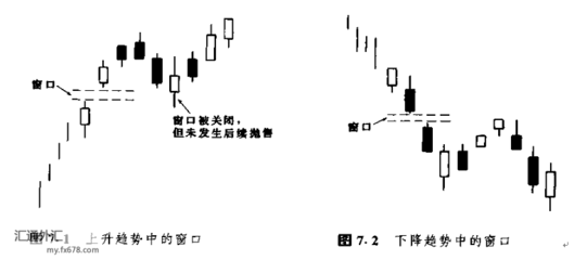 《日本蜡烛图技术》形态整理版 日本蜡烛图技术分析