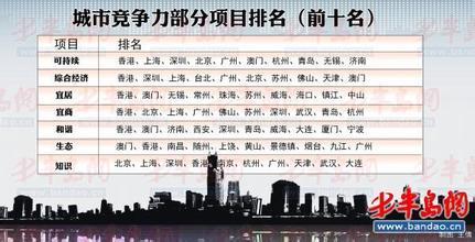 2014年中国城市竞争力排行榜 2016城市竞争力排行榜