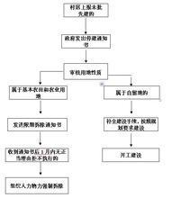 2015《安徽省城市市容和环境卫生管理条例》有奖竞赛试题及满分答 市容管理条例