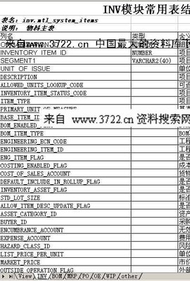 Oracle ERP 仓库(inventory) 词汇 oracle orainventory