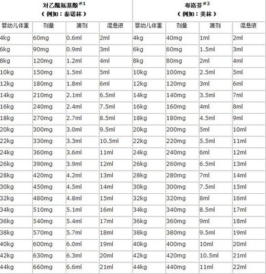 儿童感冒药 儿童感冒药哪个效果好