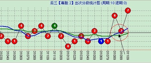 奇妙软件中的出次图应用基础 奇妙基础教程18讲