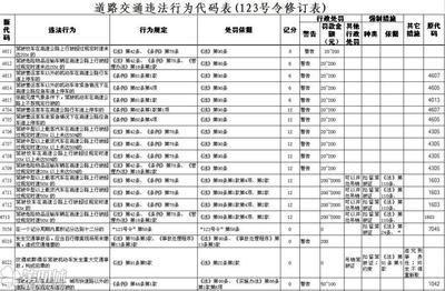 西安市交通违法代码查询 交通违法代码查询