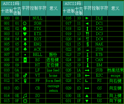 ASCII码表及扩展ASCII码表 扩展ascii码表