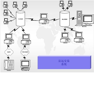 做市商和撮合商的区别 撮合和做市商